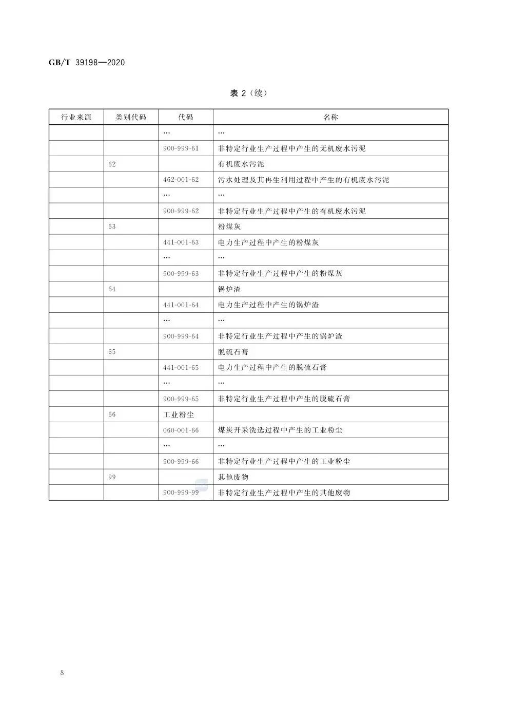 y80000��������