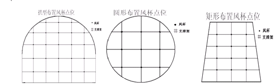 y80000��������