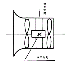 y80000��������